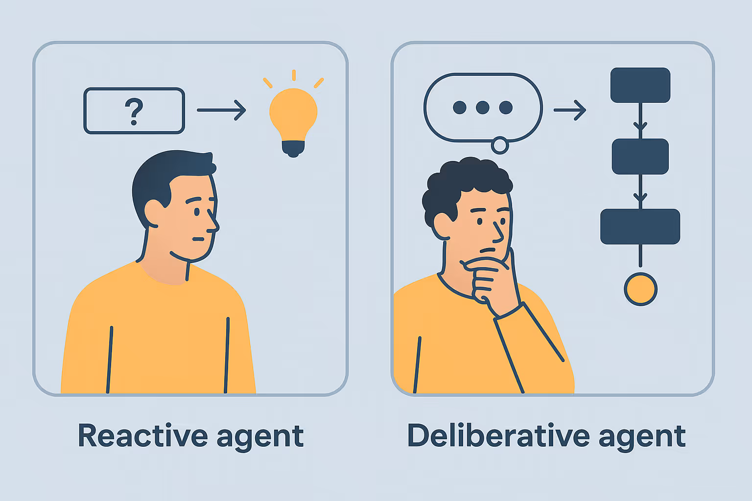 Reactive vs Deliberative Agents: Two Modes of Thinking