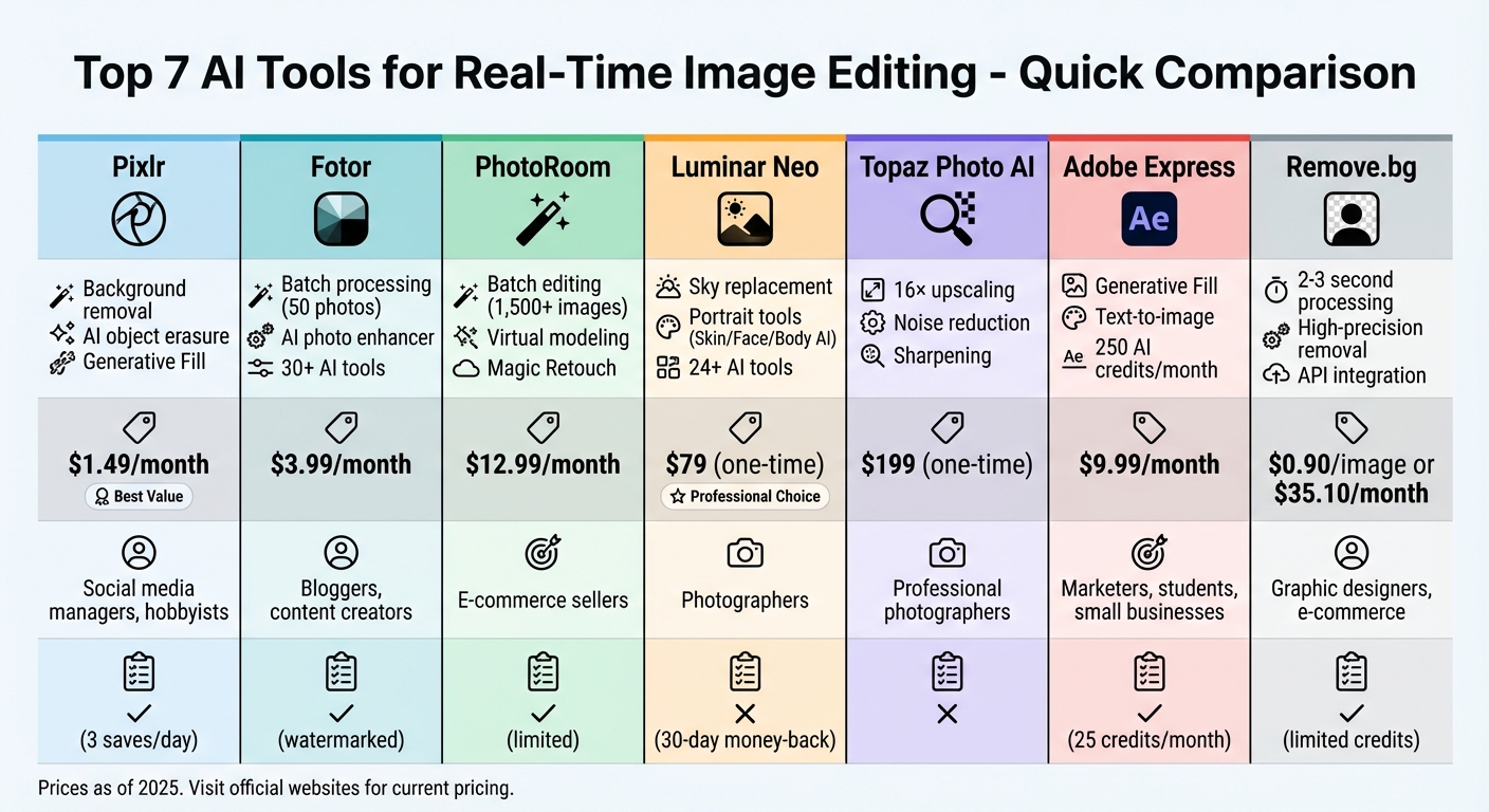 AI Image Editing Tools Comparison: Features, Pricing & Best Use Cases