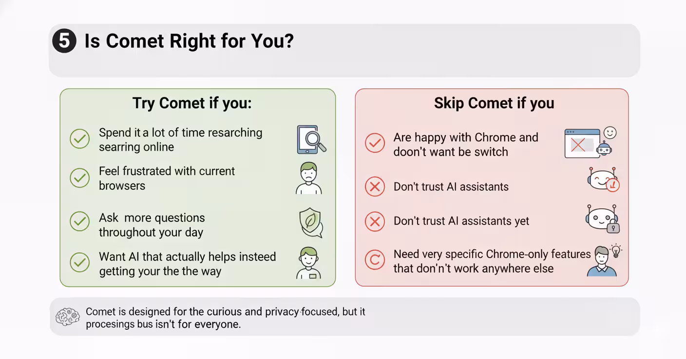Is Comet Right for You?