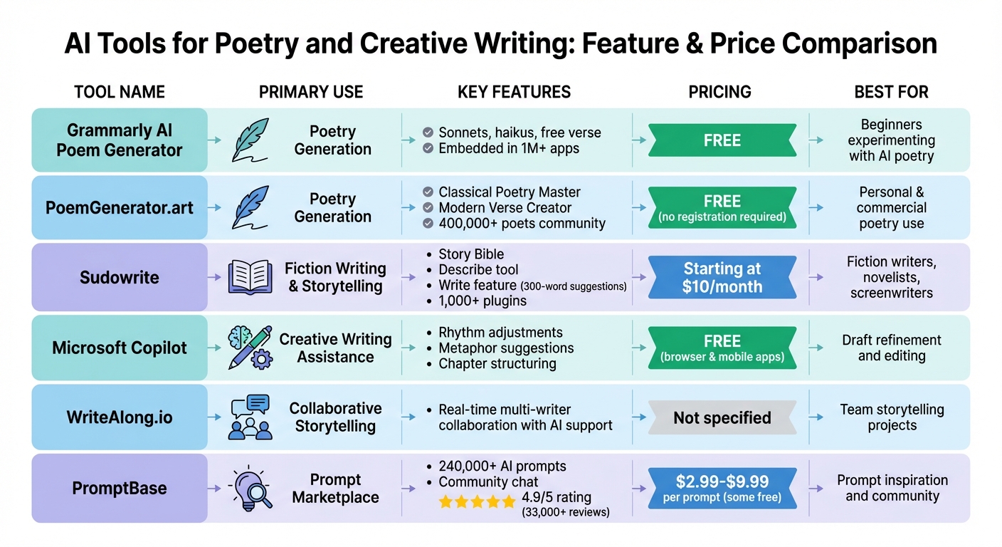 AI Writing Tools Comparison: Features and Pricing for Poets and Creative Writers