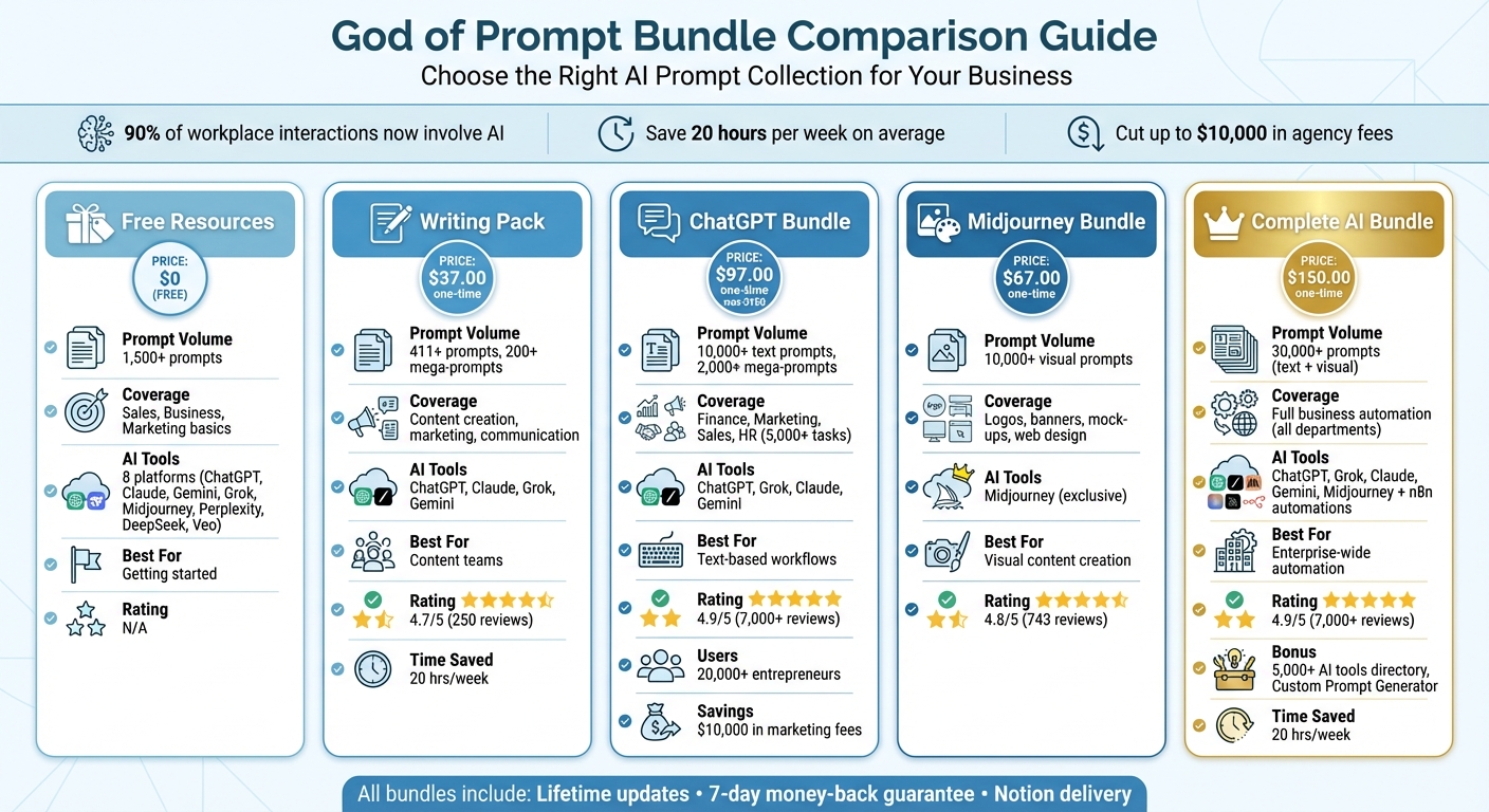 God of Prompt Bundle Comparison: Features, Pricing, and Prompt Volumes