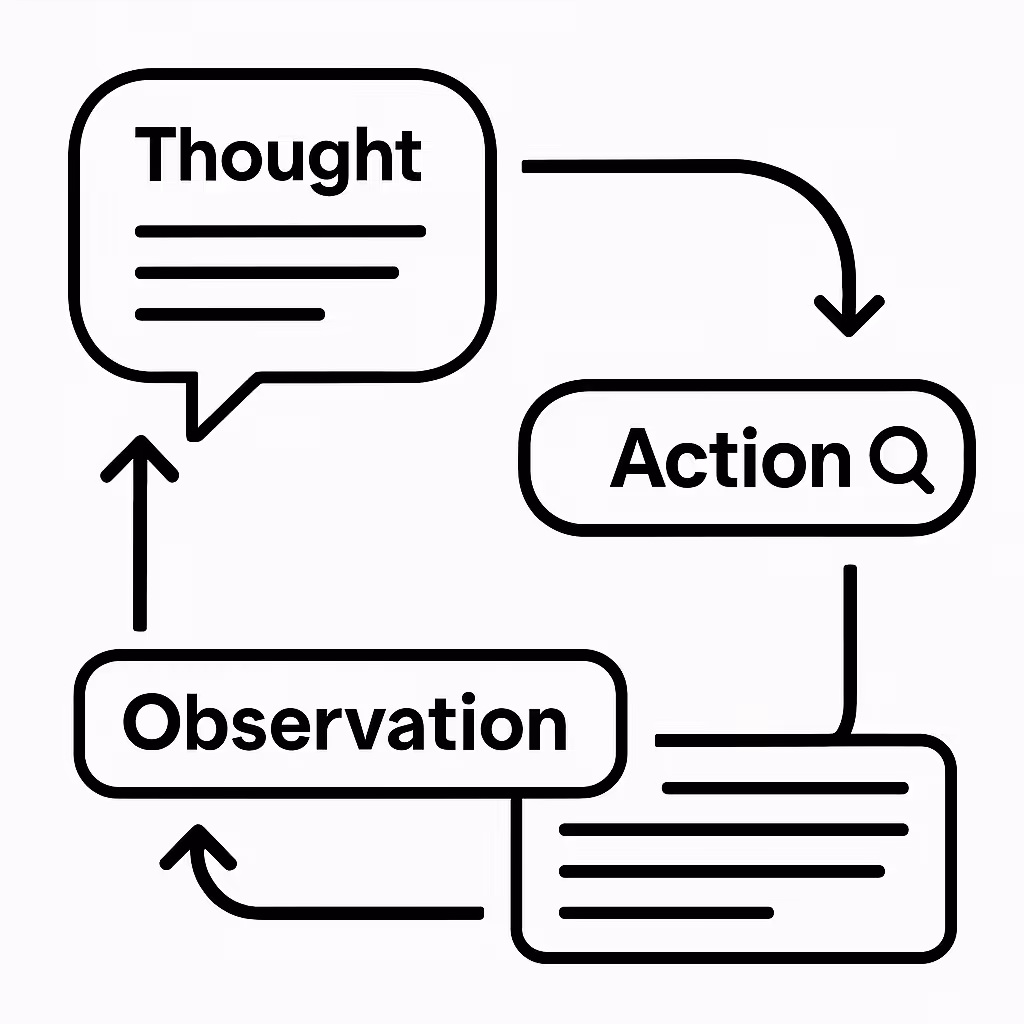 Core Components of a ReAct Prompt