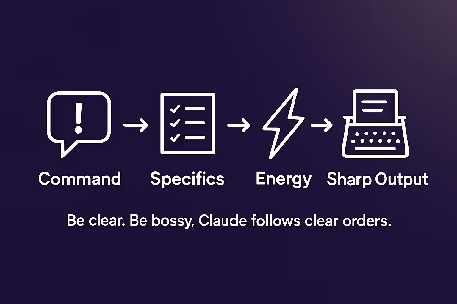 5. Use Direct Style Commands in Your Prompts