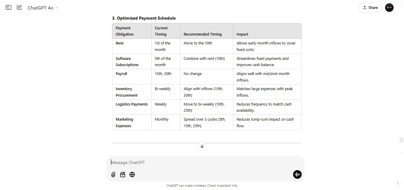 Optimize Payment Schedules