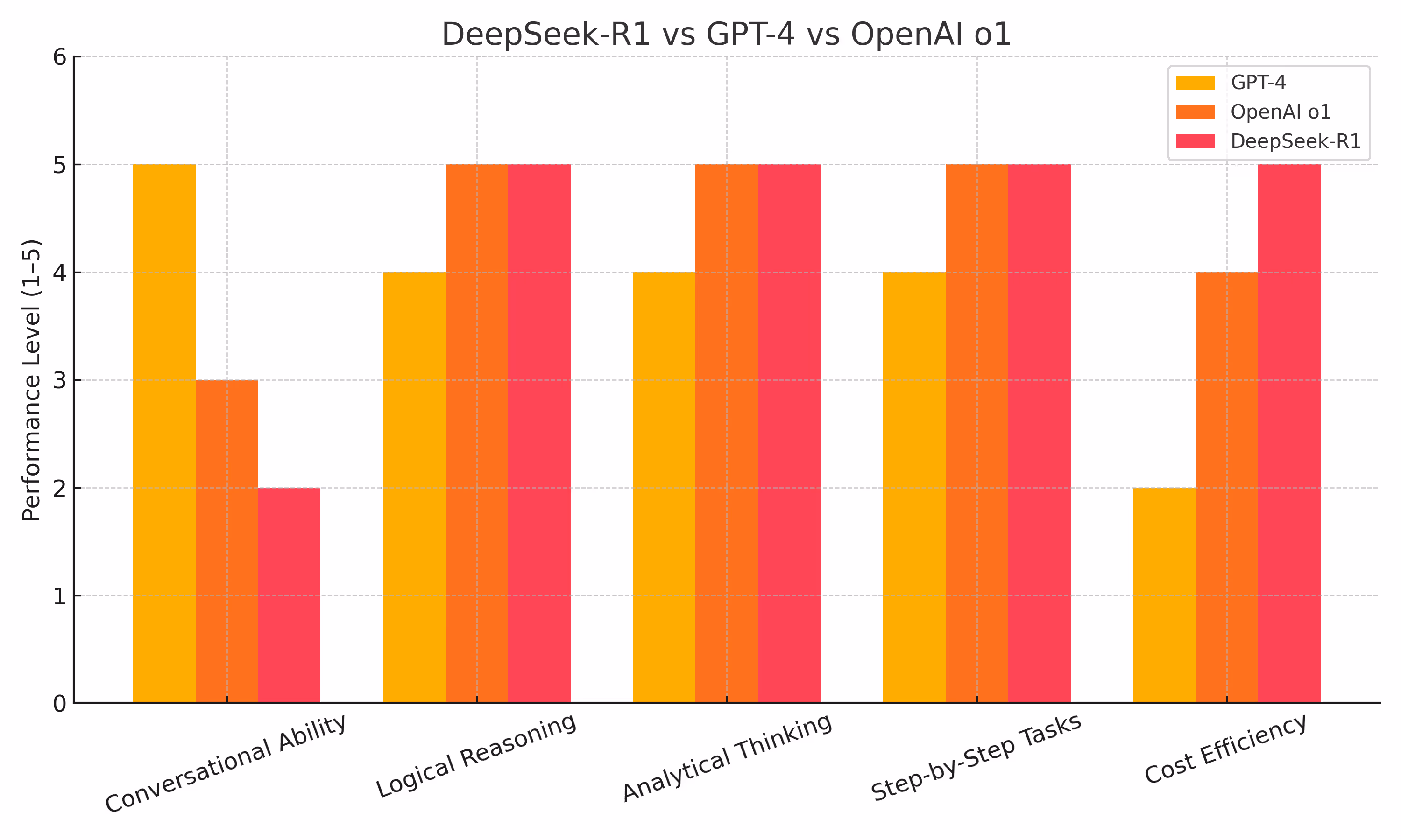 DeepSeek-R1 Explained: What It Really Is (and Isn’t)