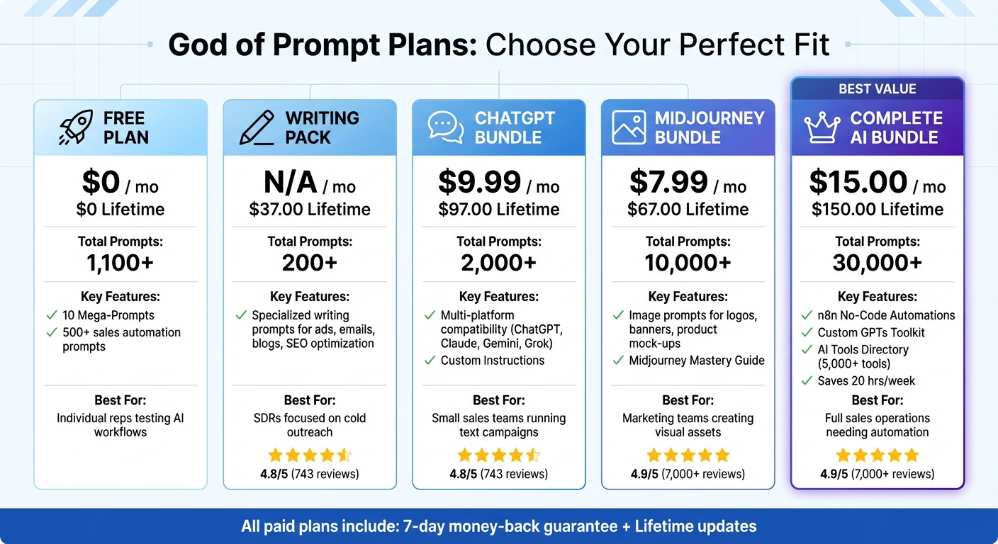 God of Prompt Plans Comparison: Features, Pricing and Best Use Cases