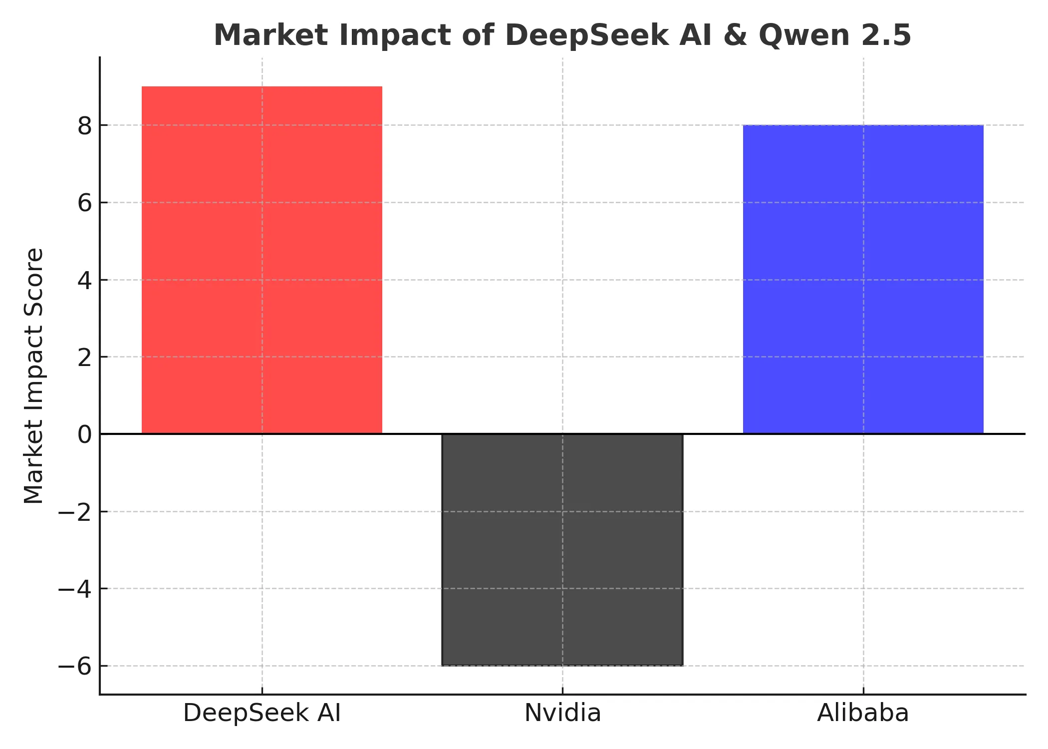 deepseek_qwen_market_impact