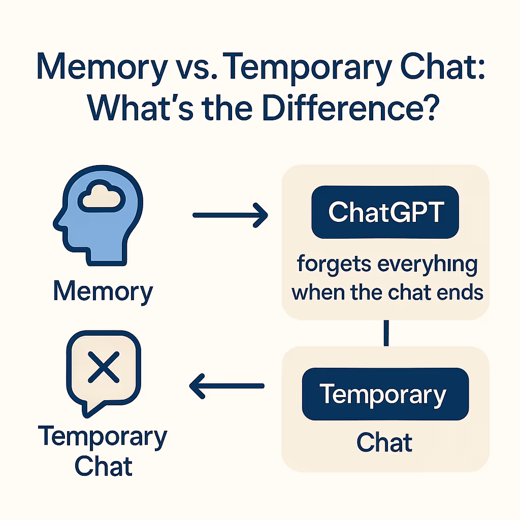 Memory vs Temporary Chat: What’s the Difference?