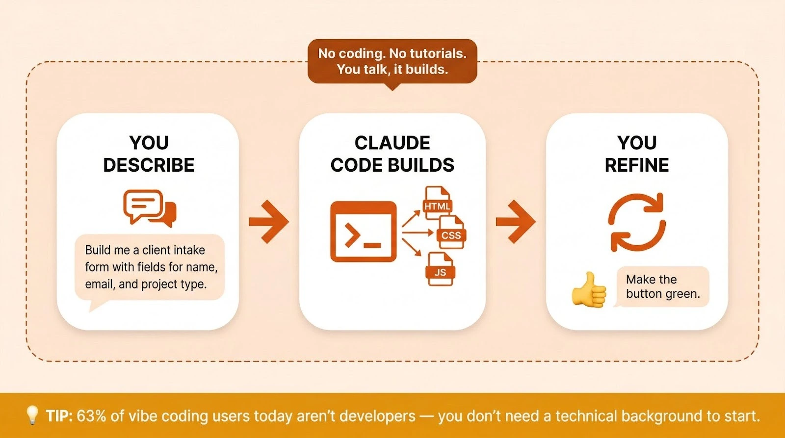 What Is Vibe Coding (And Why Should Business Owners Care)?