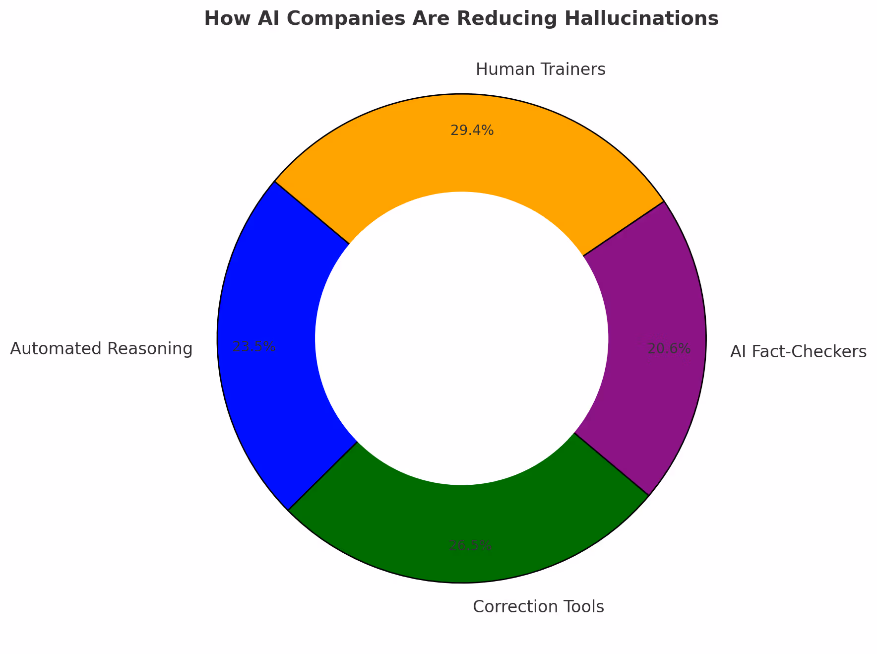 Tools to Reduce ChatGPT Hallucinations