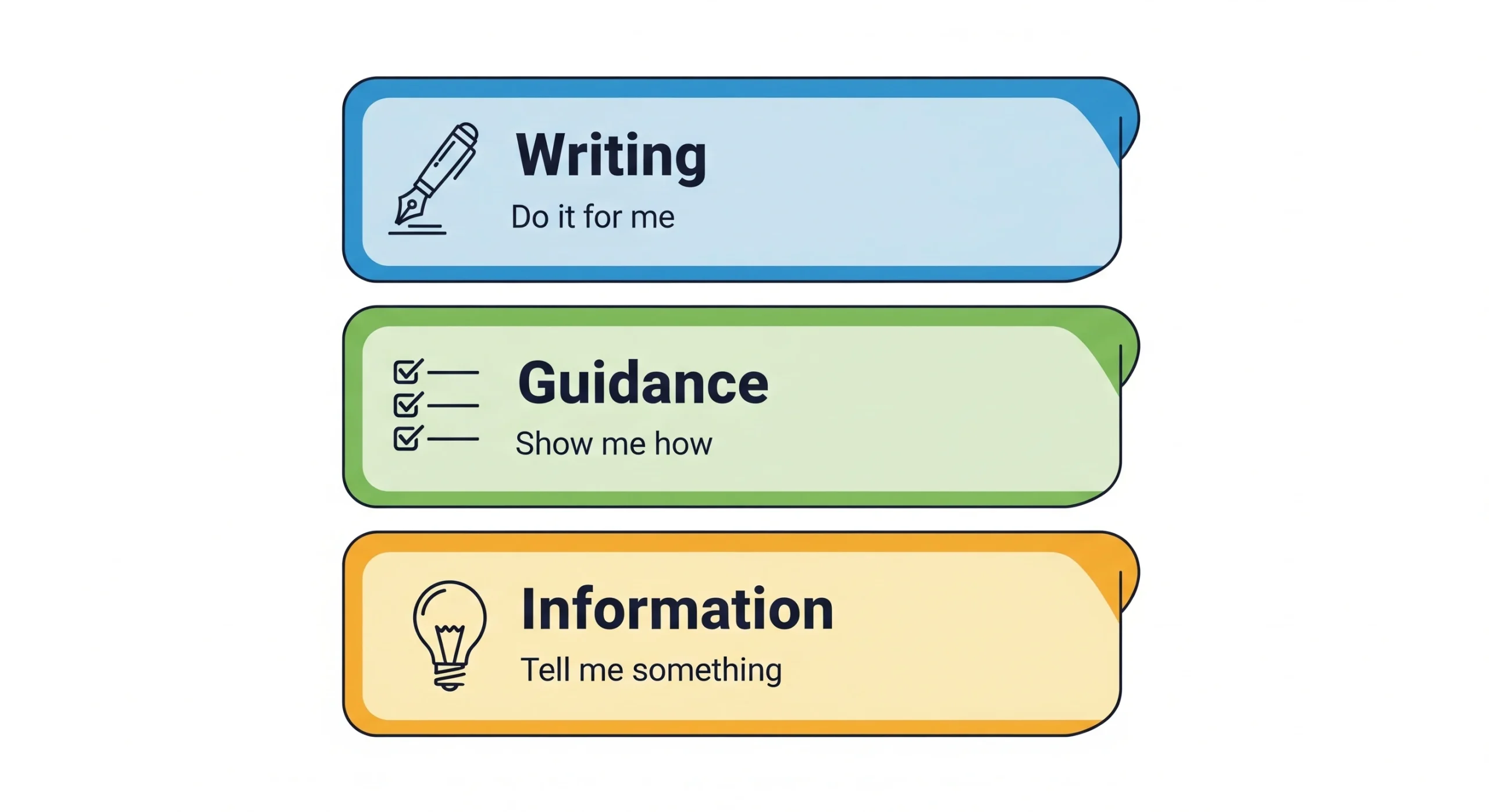 The Big Three: Writing, Guidance & Information