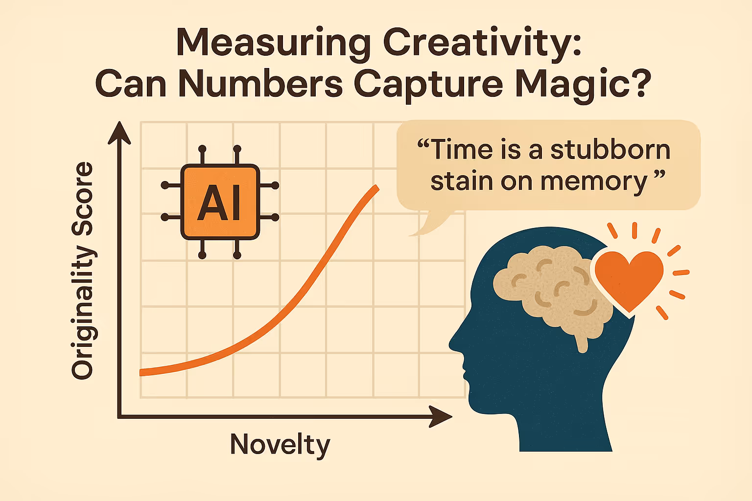 Measuring Creativity: Can Numbers Capture Magic?