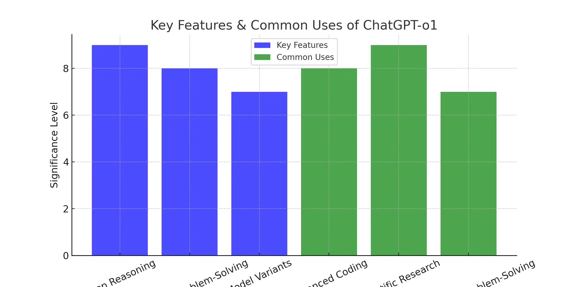 chatgpt_o1_features