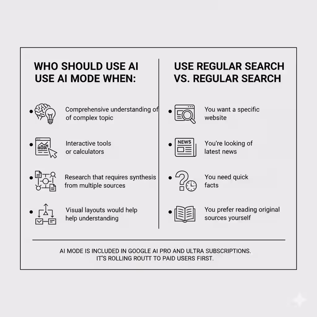 Who Should Use AI Mode vs. Regular Search