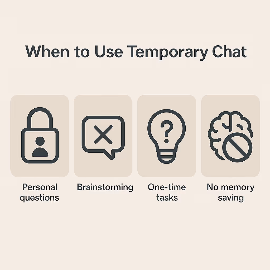 When Temporary Chat Makes the Most Sense