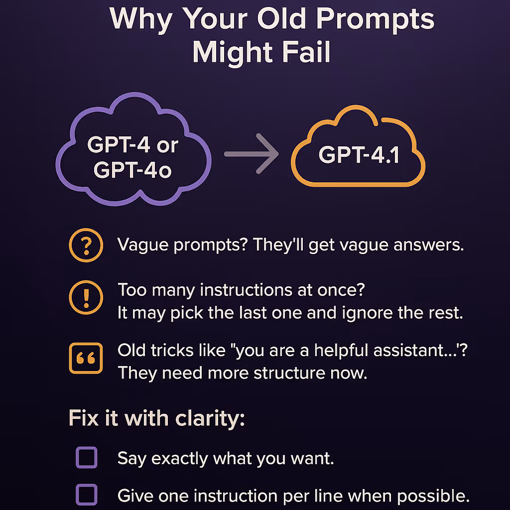 Prompt Migration: Why Your Old Prompts Might Fail