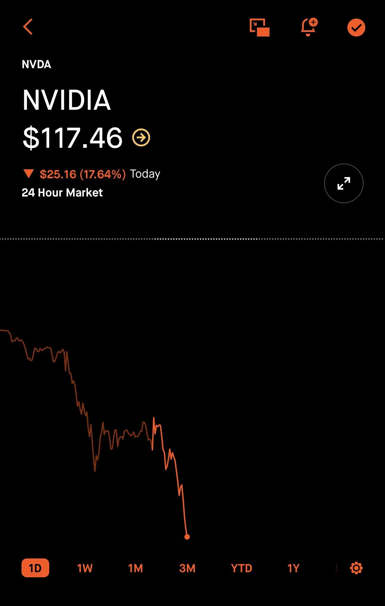 Market Impact