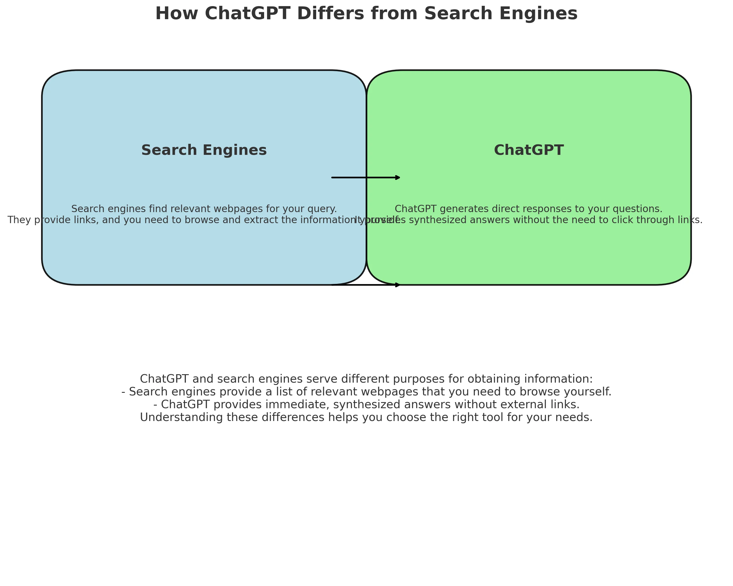How ChatGPT Differs from Search Engines