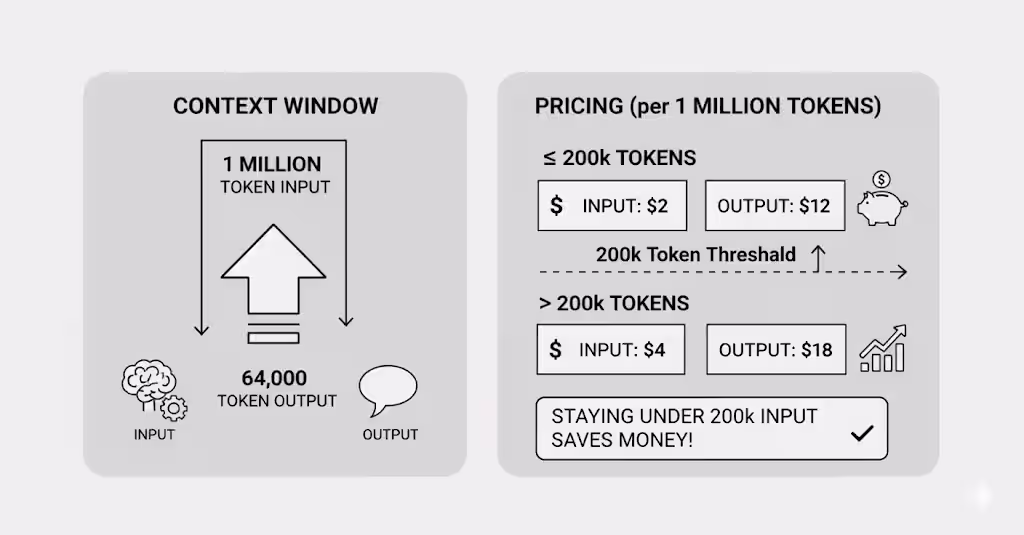 Context Window and Pricing