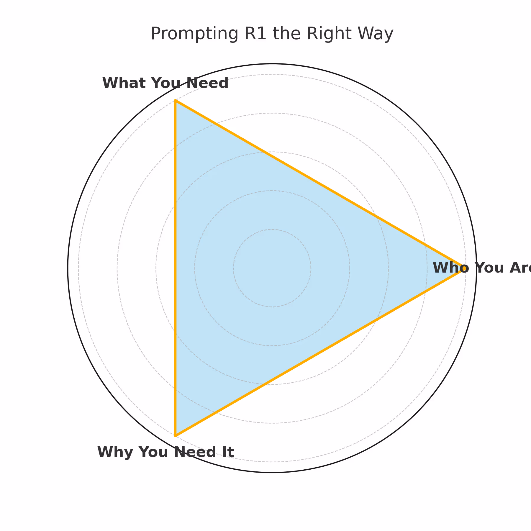 Prompting R1 the Right Way