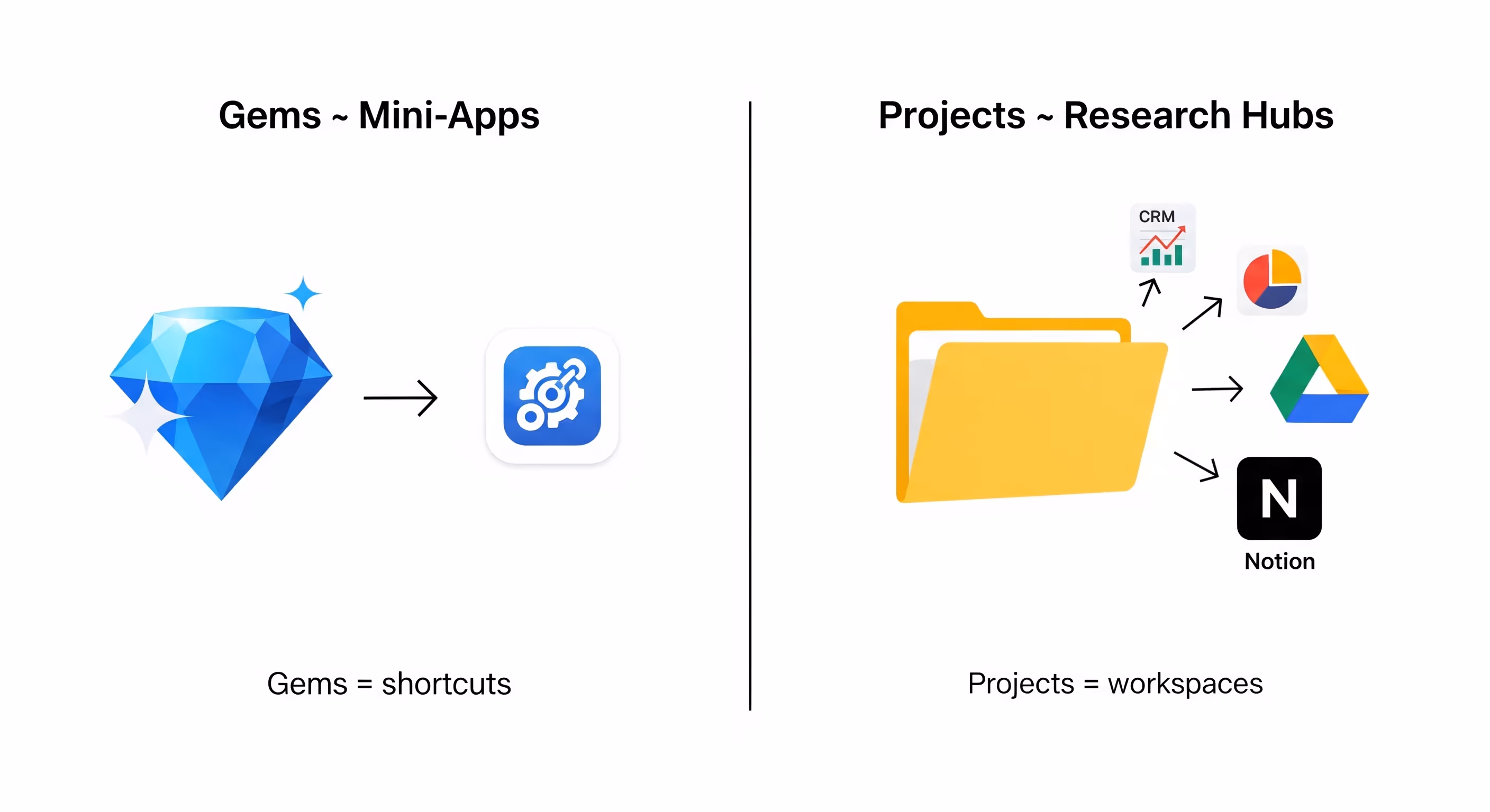 The Future of Gems vs Projects