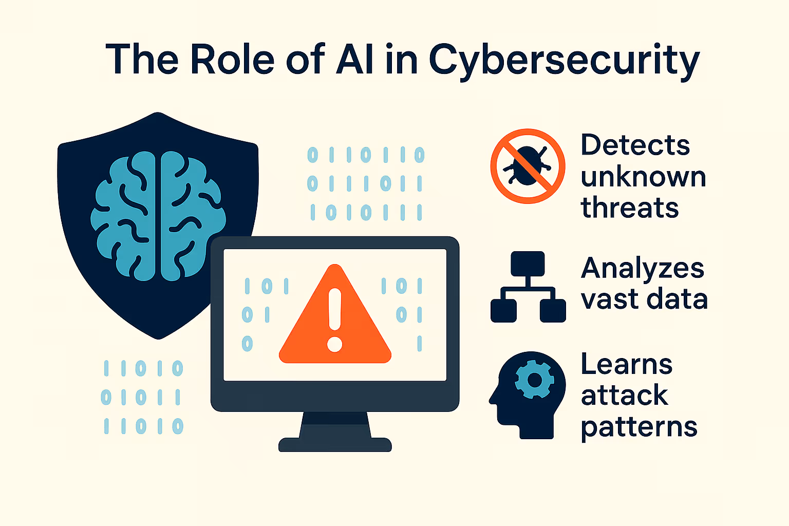 The Role of AI in Cybersecurity