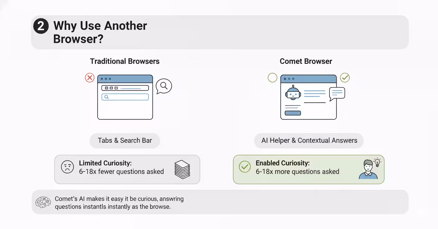Why Use Another Browser?