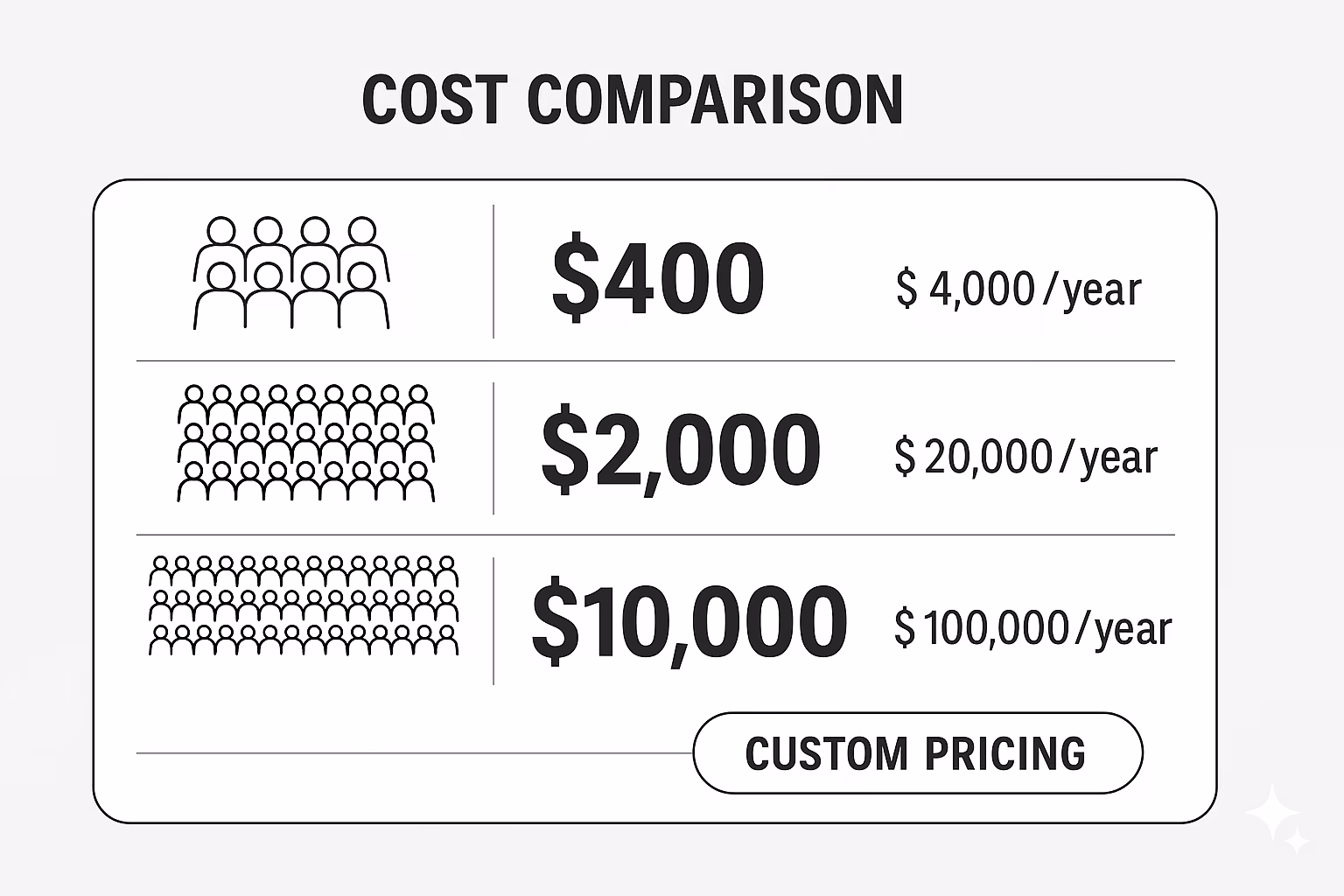 Cost Comparison: