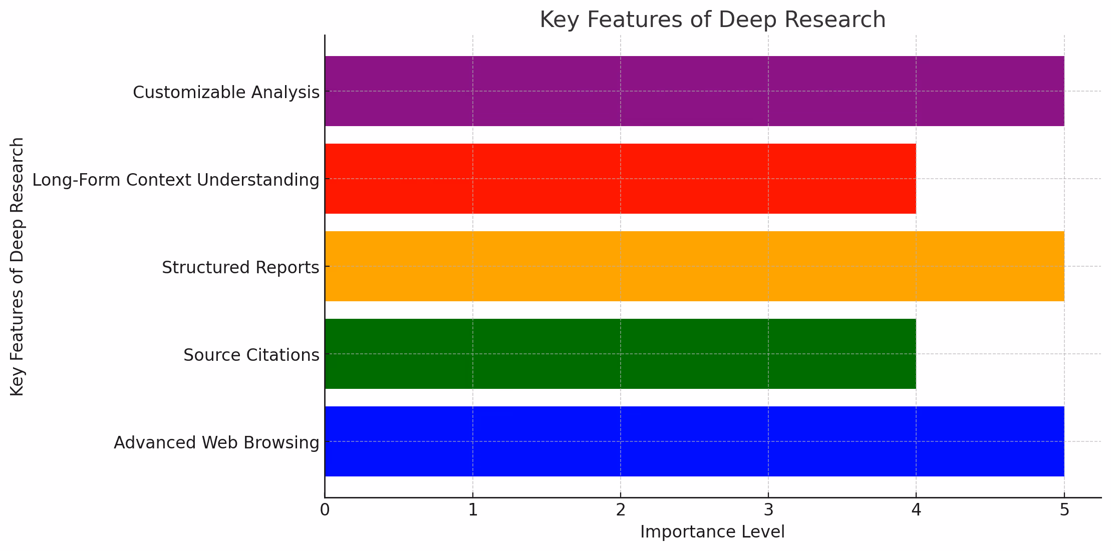 Key Features of Deep Research