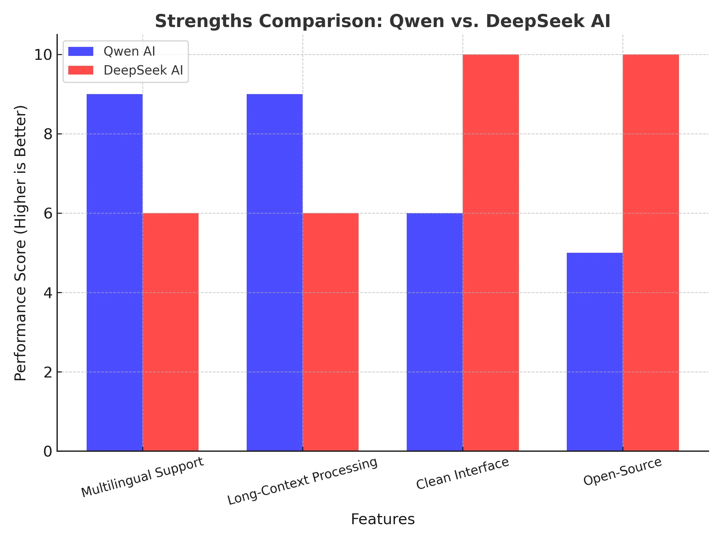 Strengths and Weaknesses