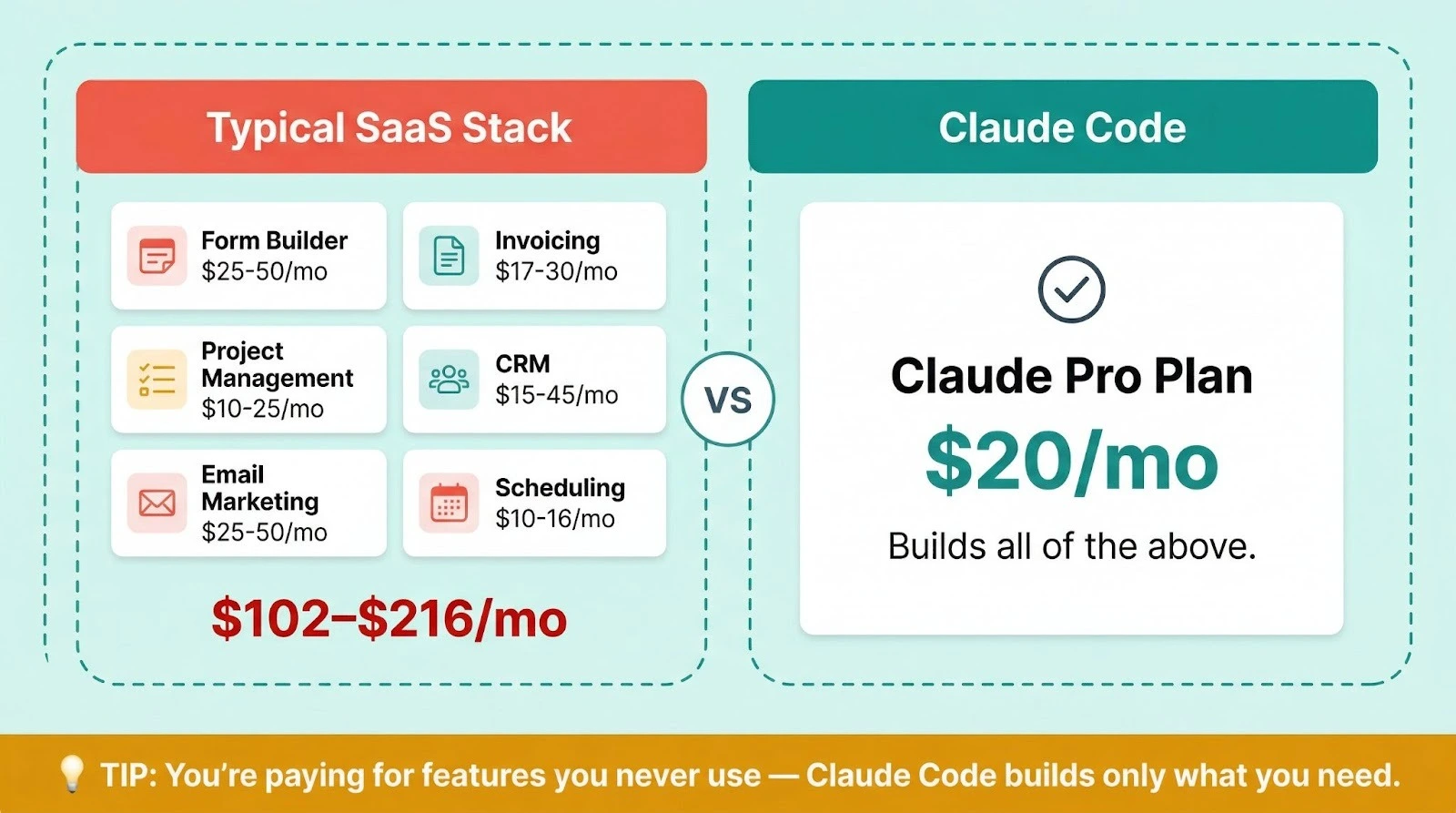 The Subscription Math Most Owners Never Do