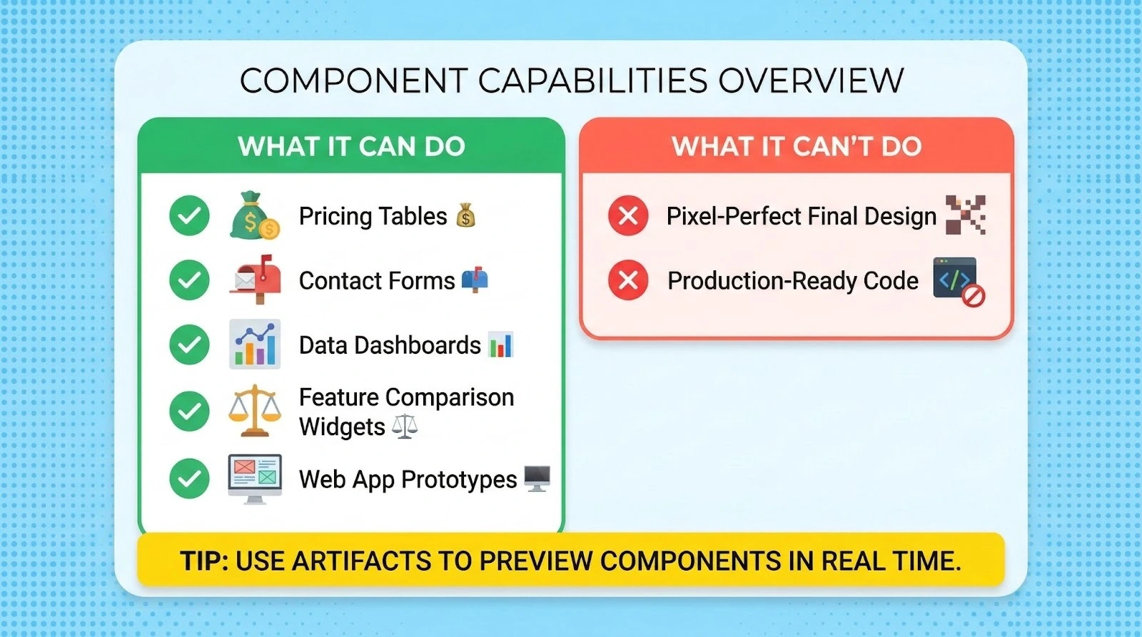 React Components and Interactive UI