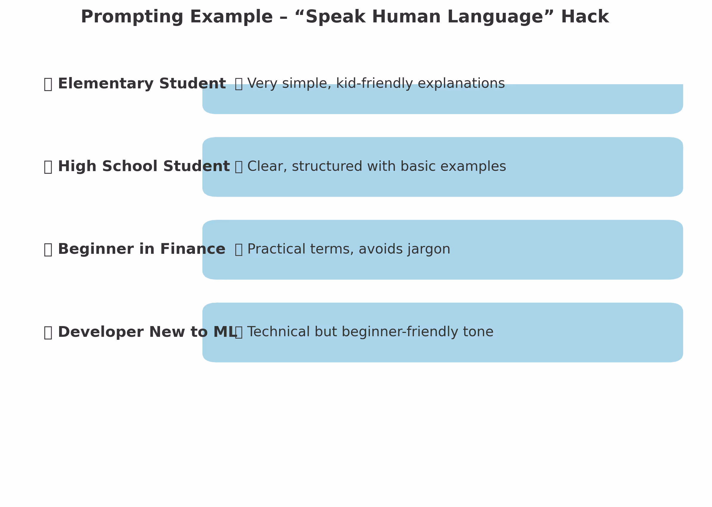 Prompting Example – “Speak Human Language” Hack