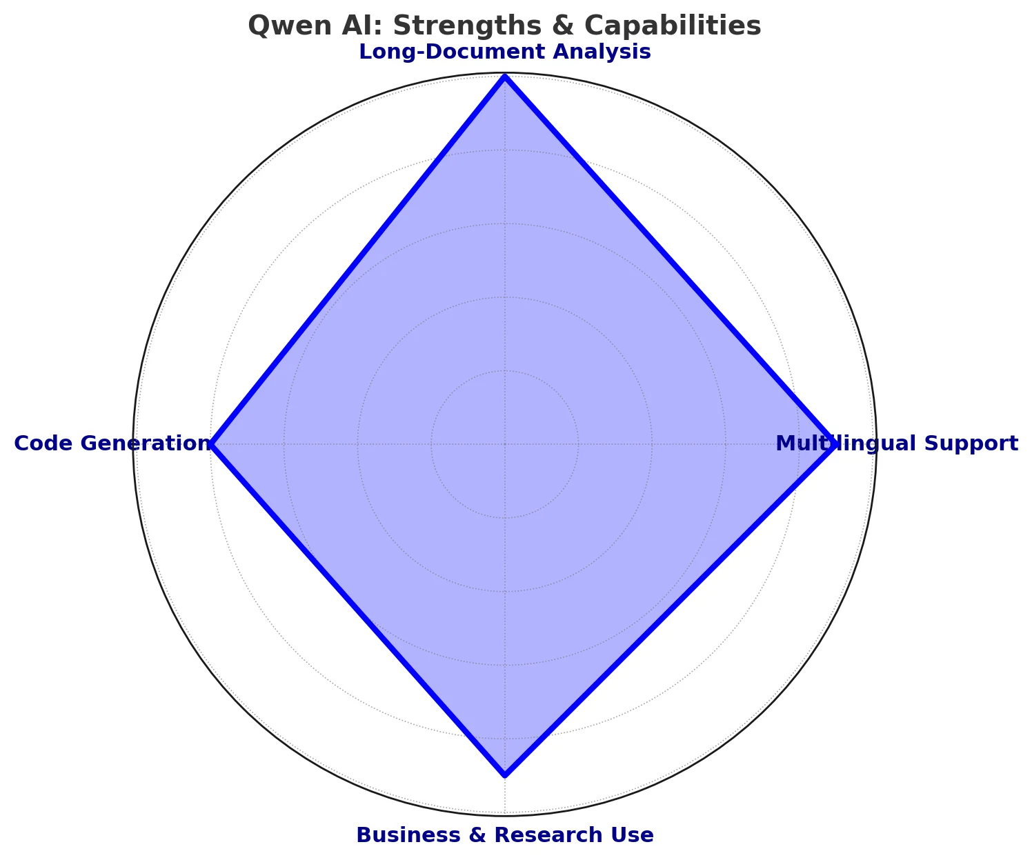 What is Qwen AI?