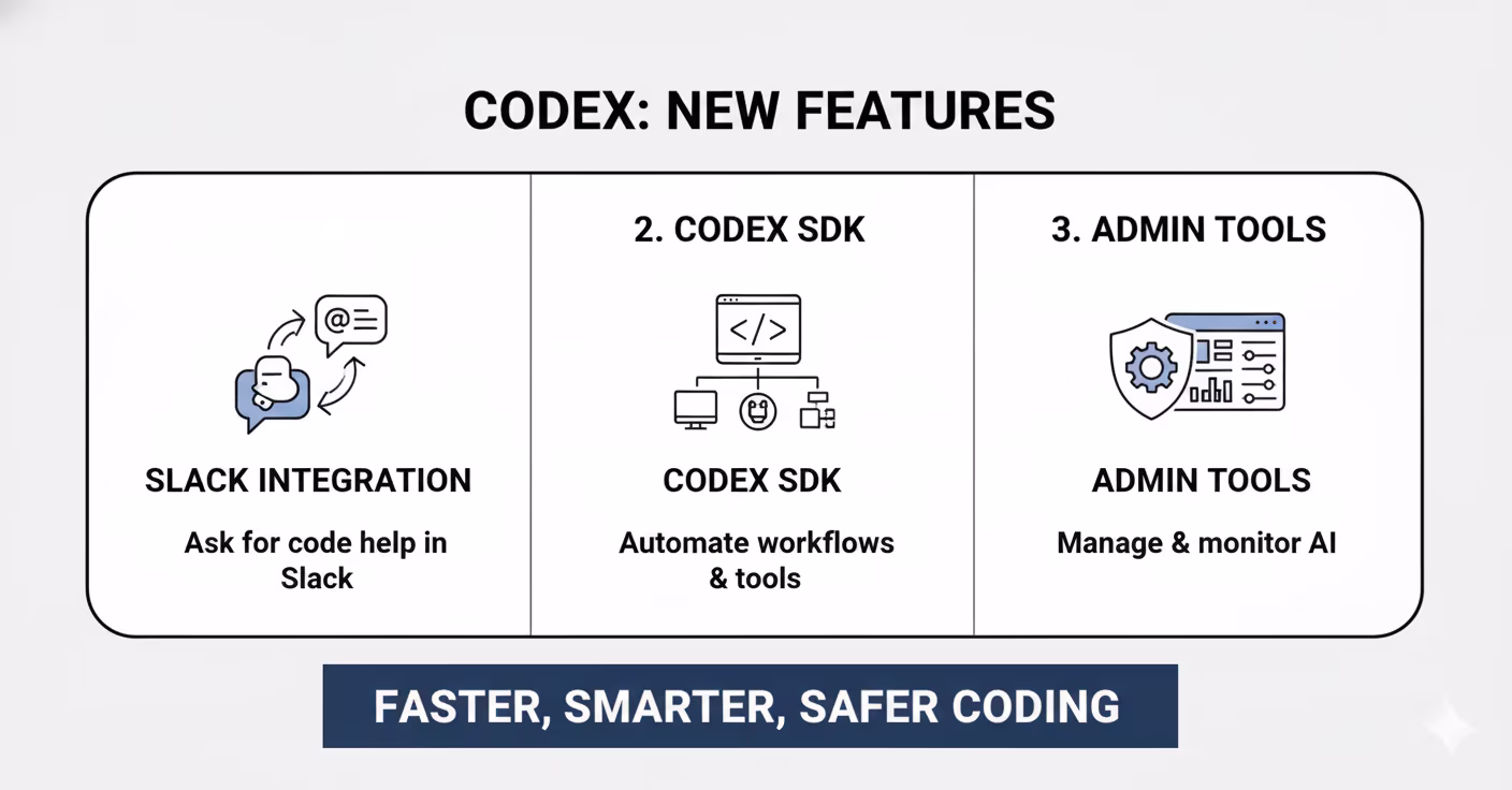 The Three New Features