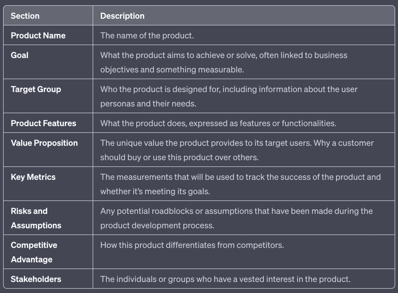 Product Descriptions Framework