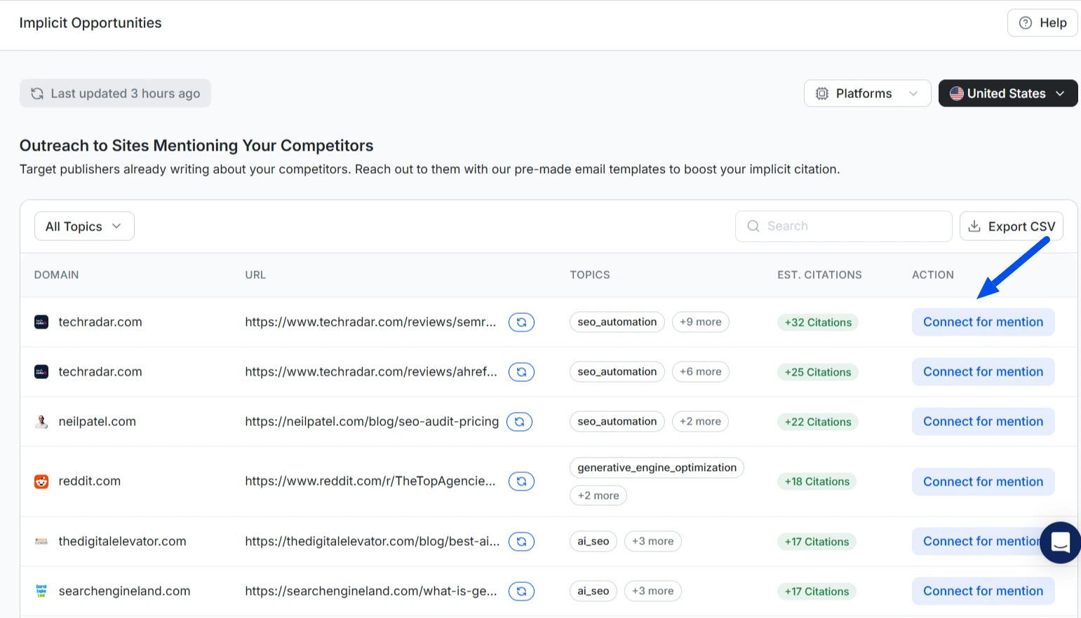 3. Wellows Outreach: Transform Uncredited Mentions into Confirmed AI Citations