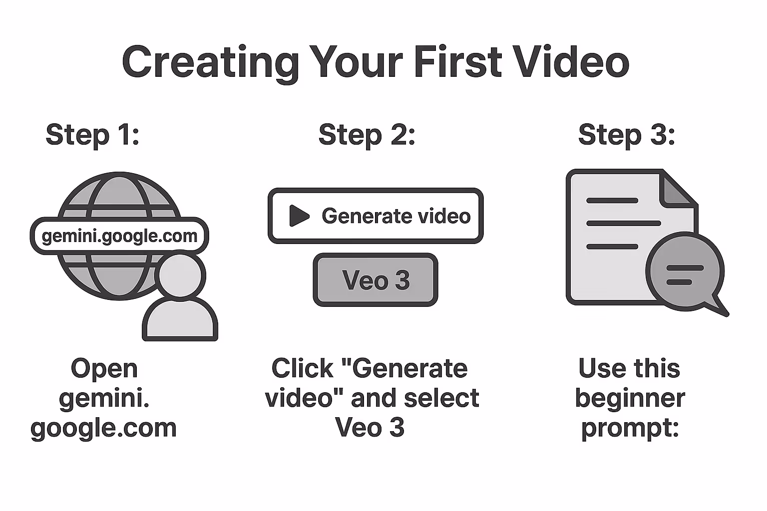 Creating Your First Video