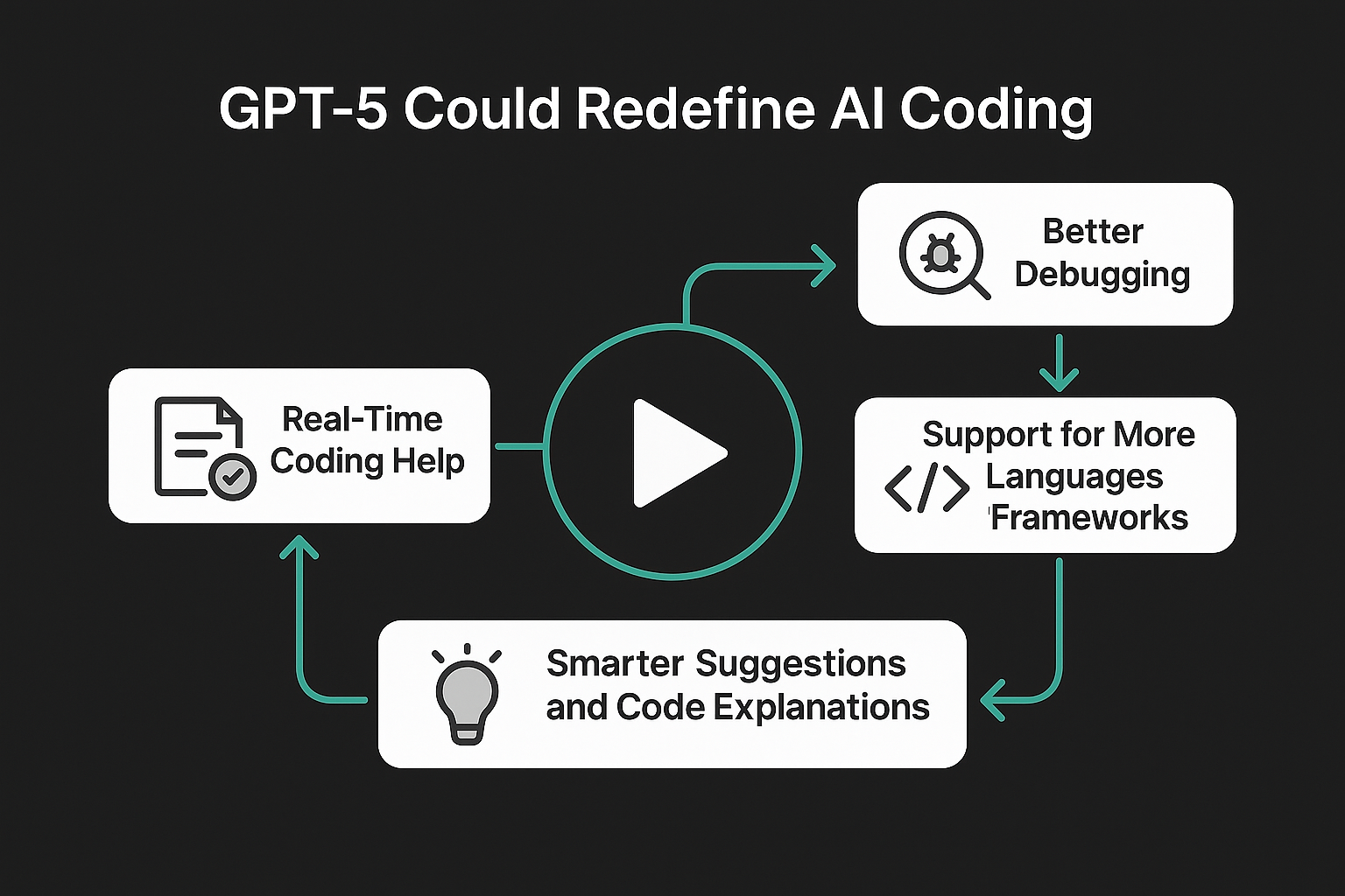 Smarter Architecture: Dynamic Routing Is on the Table