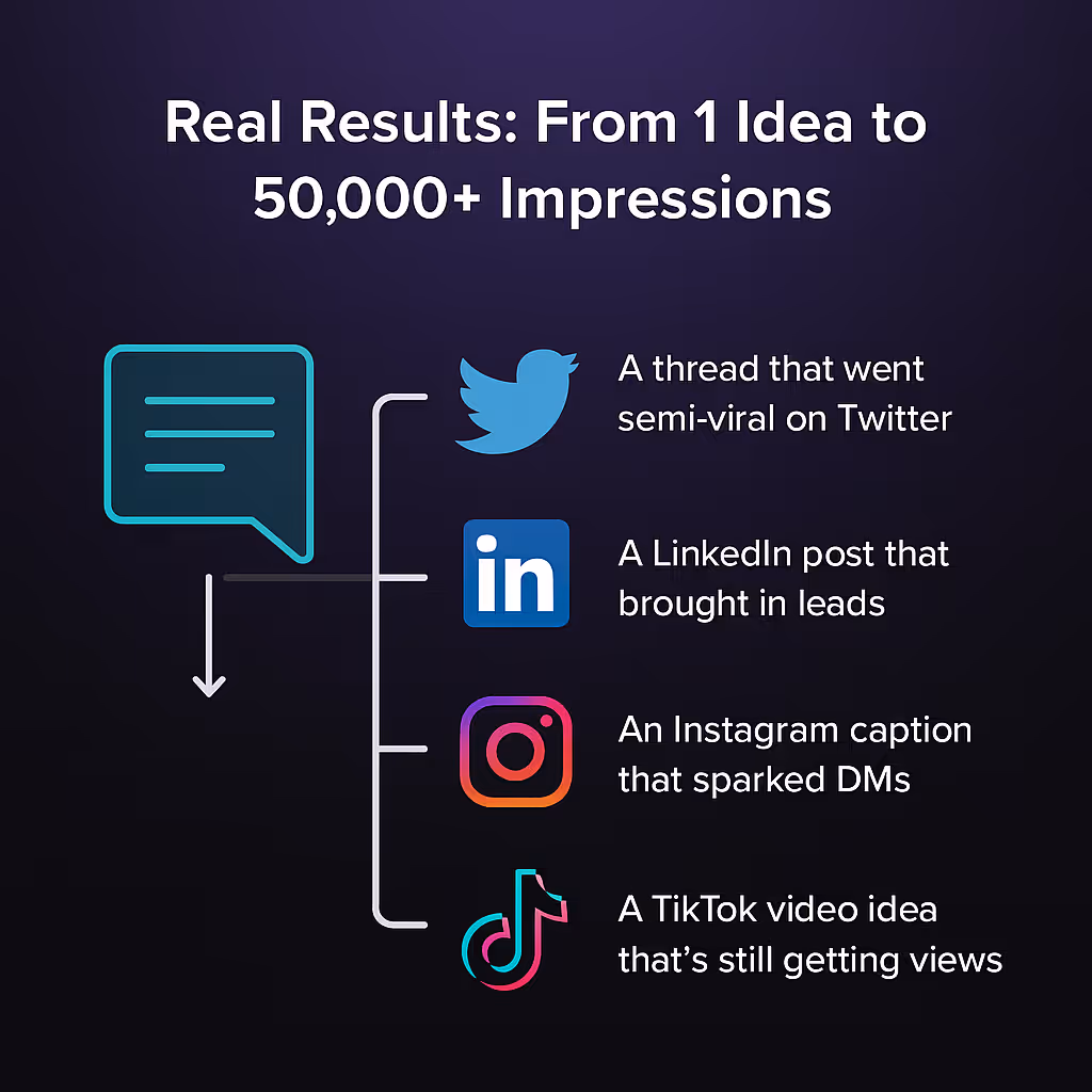 Real Results: From 1 Idea to 50,000+ Impressions