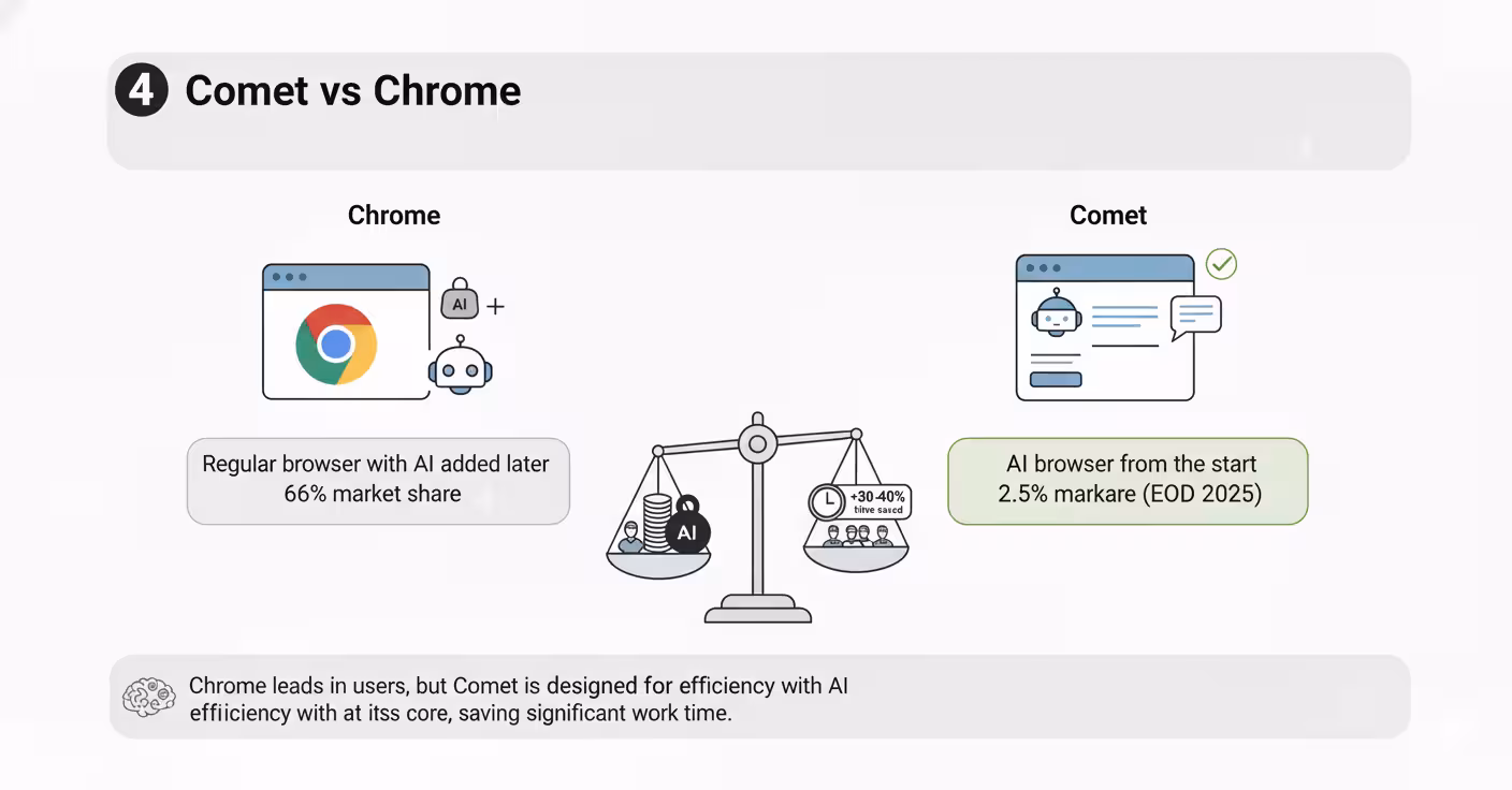 Comet vs Chrome