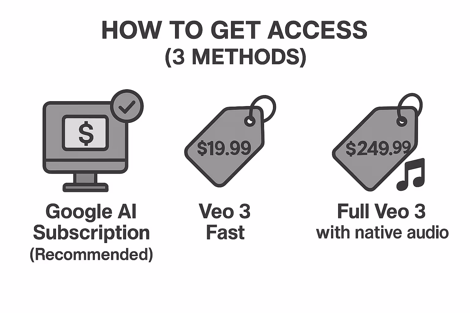 How to Get Access (3 Methods)