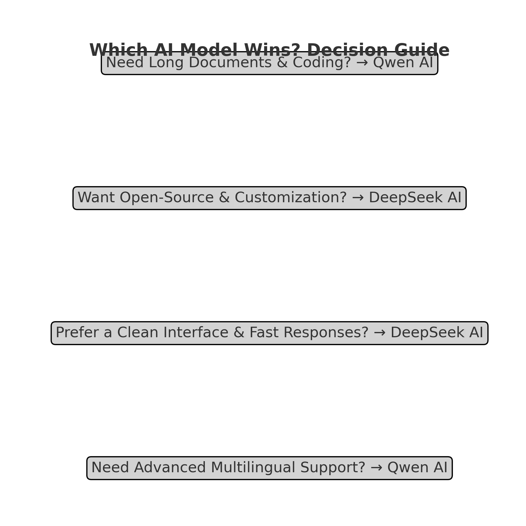 Which Model Wins?