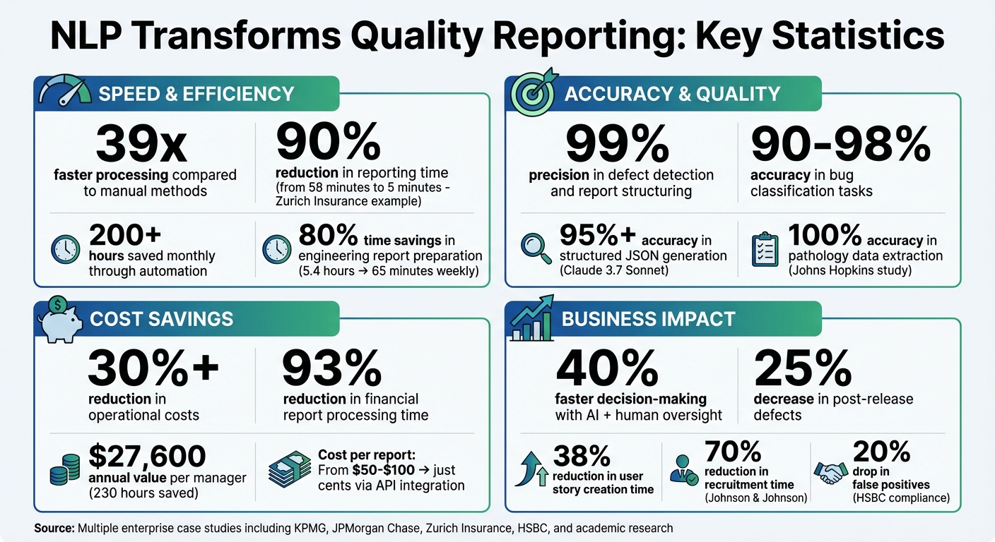 NLP Quality Report Automation: Key Statistics and Benefits