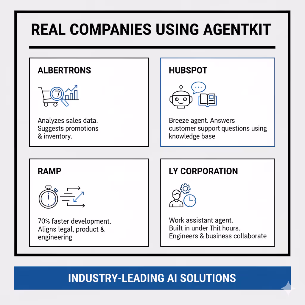 Real Companies Using AgentKit
