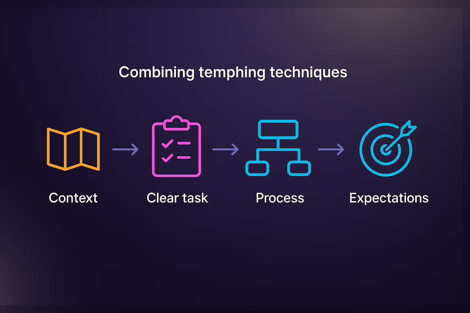 Why This Works (And Why It Beats Lazy Prompting)