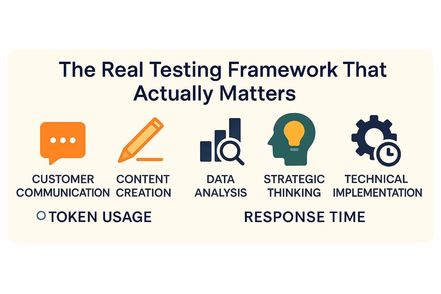 The Real Testing Framework That Actually Matters