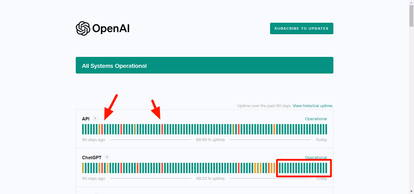 Check If ChatGPT Is Down (Before Troubleshooting)