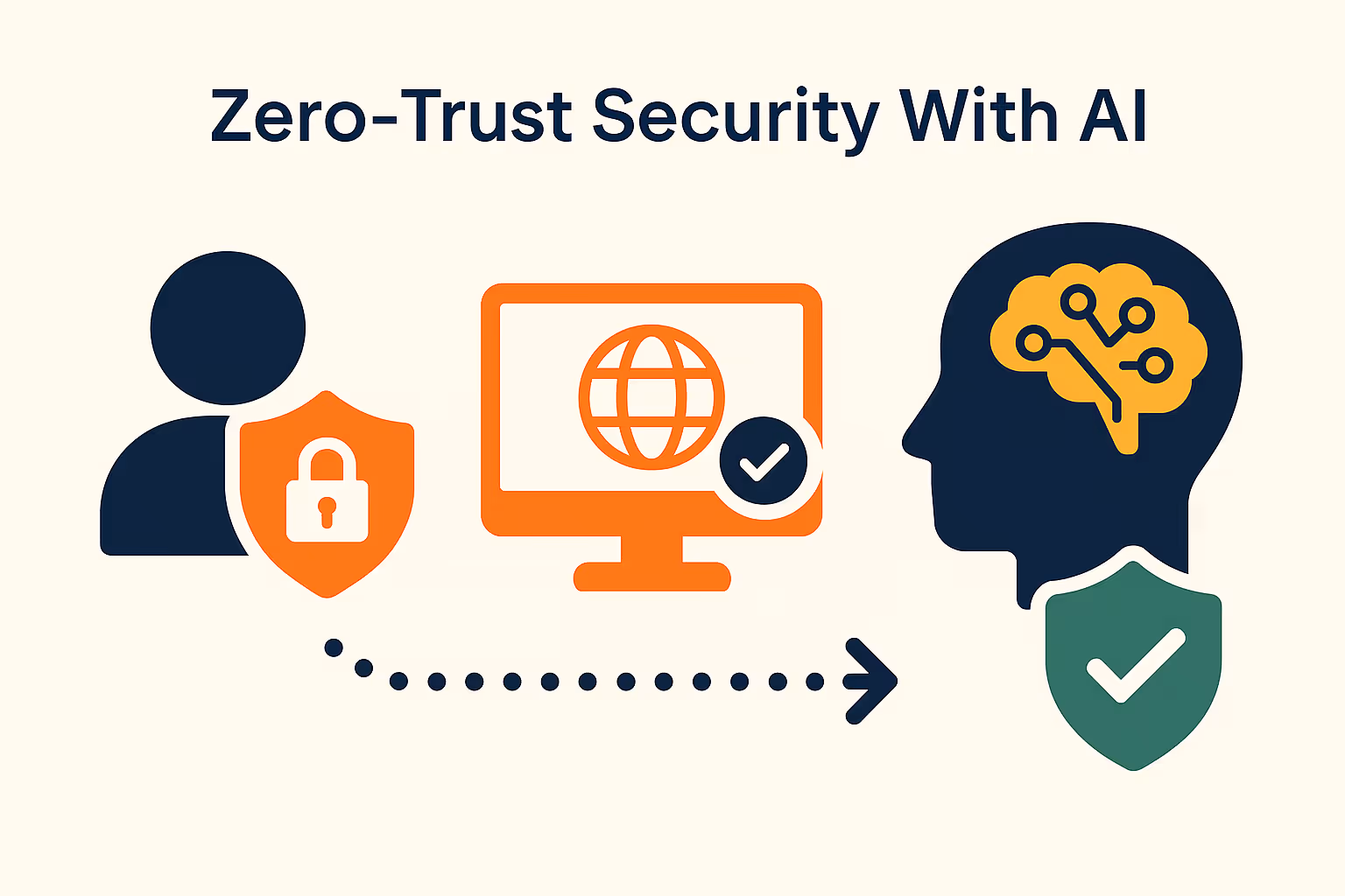 Zero-Trust Security With AI