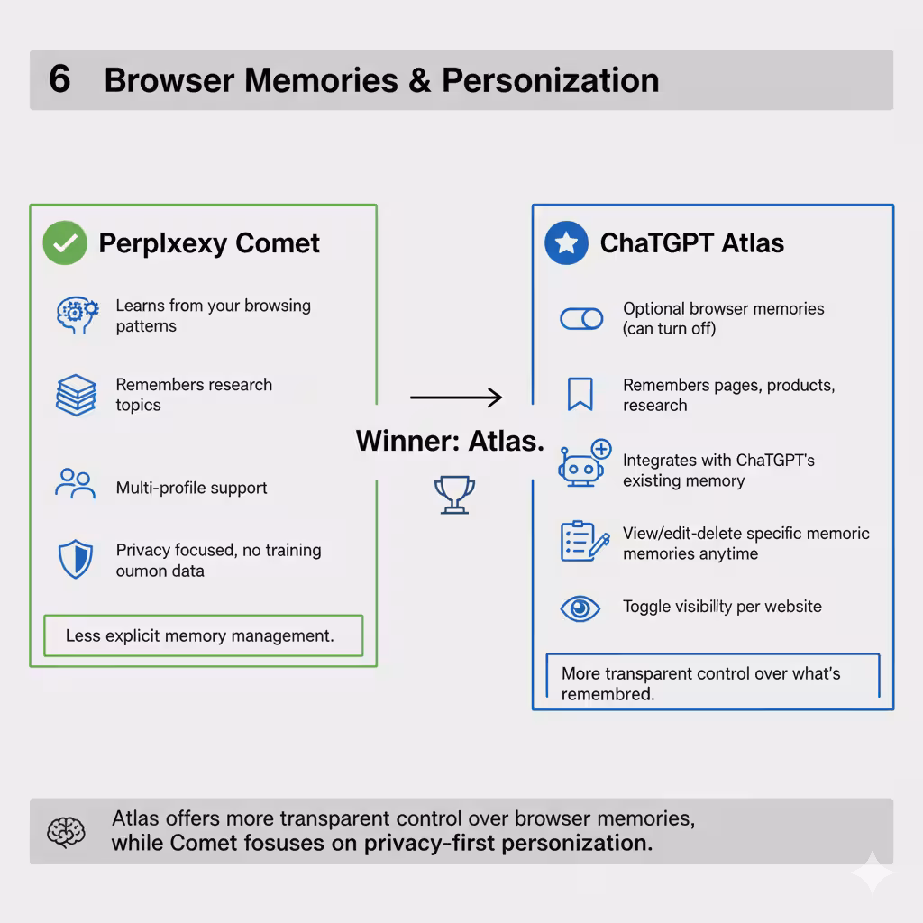 Browser Memories & Personalization